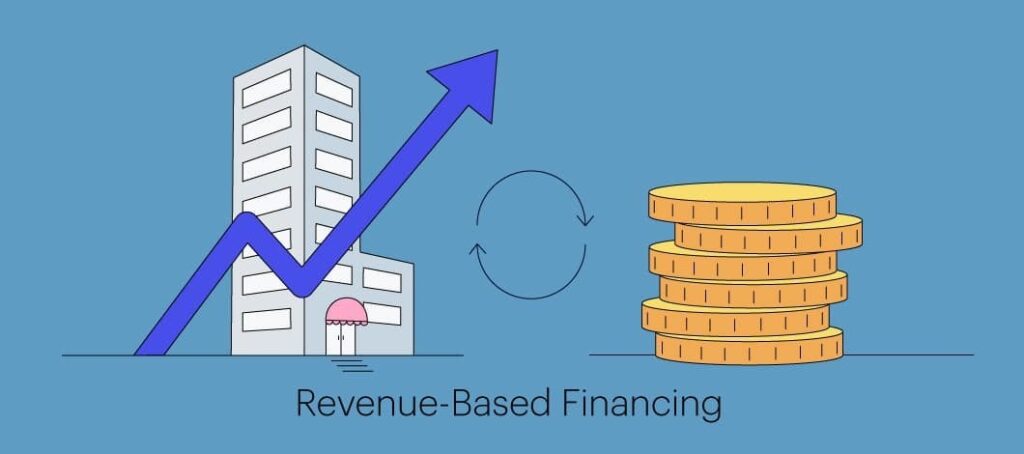 Revenue Based Funding