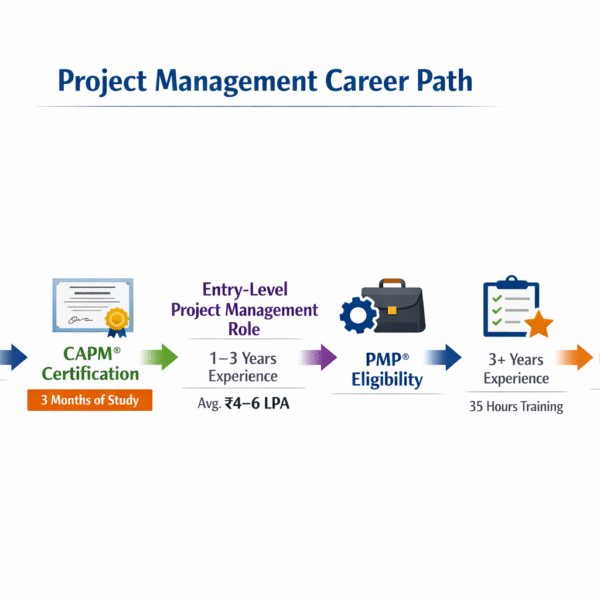 How CAPM Helps Freshers Start a Project Management Career